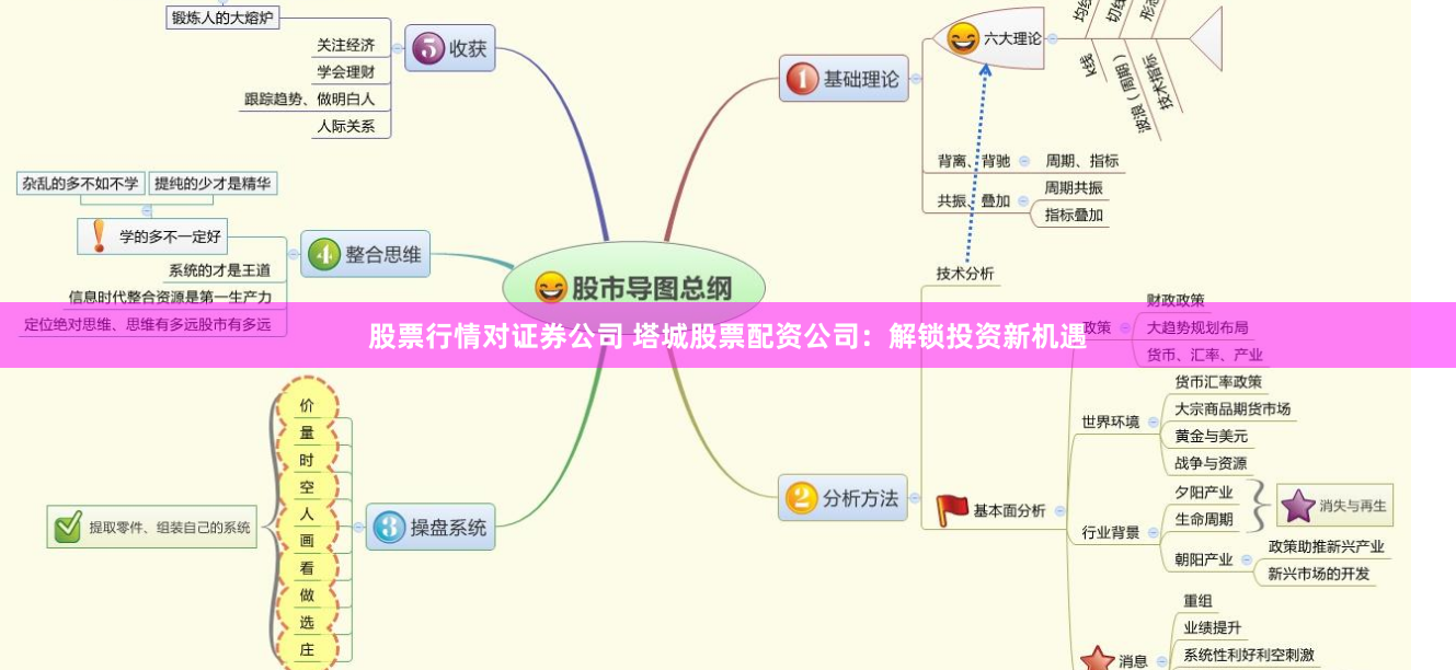 股票行情对证券公司 塔城股票配资公司：解锁投资新机遇