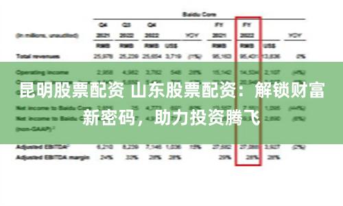 昆明股票配资 山东股票配资：解锁财富新密码，助力投资腾飞